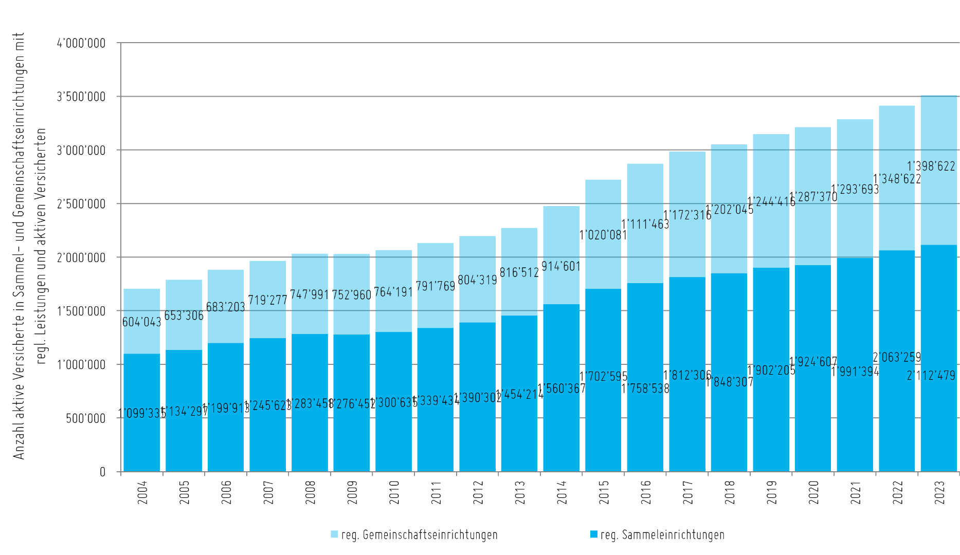 Anzahl aktive Versicherte.png