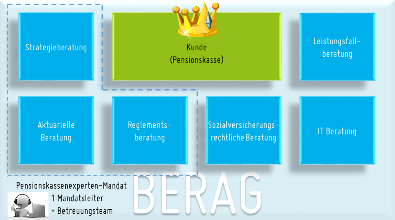 Integraler Betreuungsansatz.png