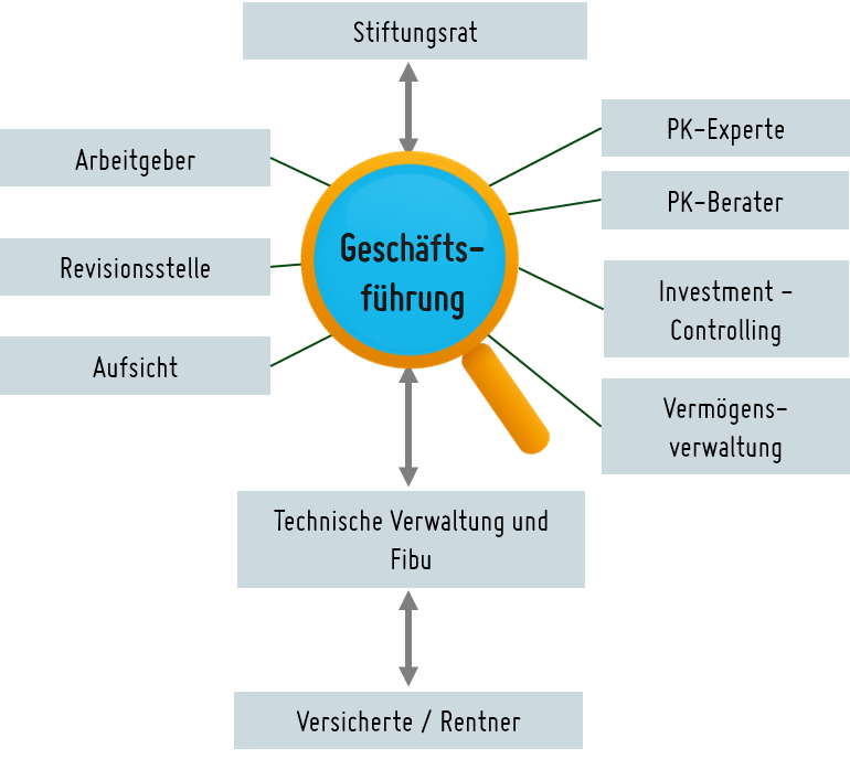 geschaeftsfuehrung.png