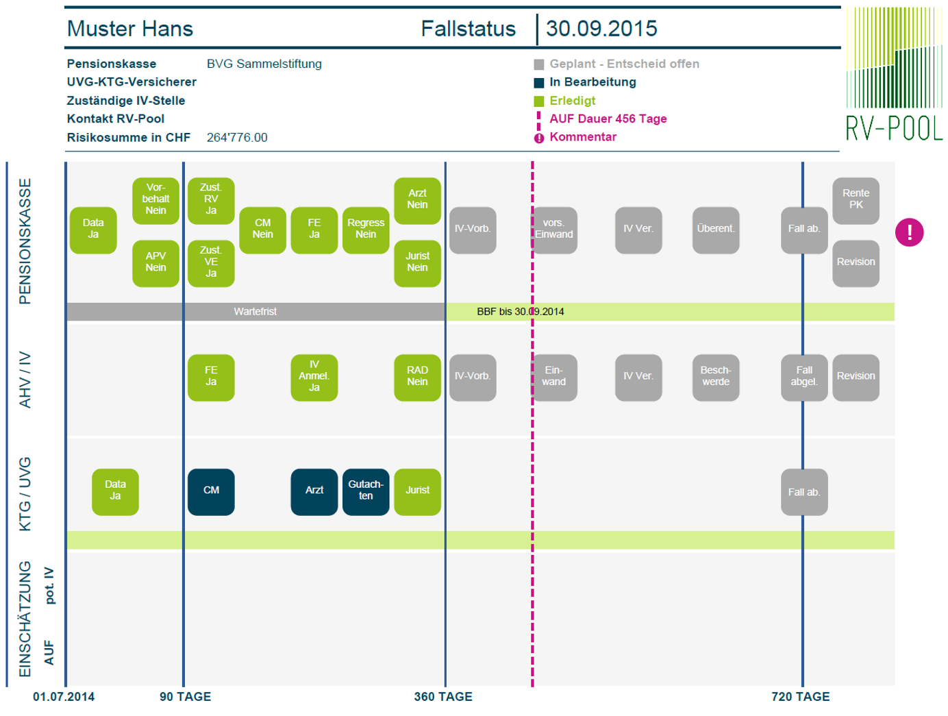 webaccess fallstatus.png