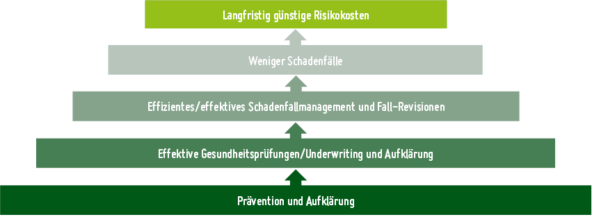 Grafik News Leistungsfallmanagement.png