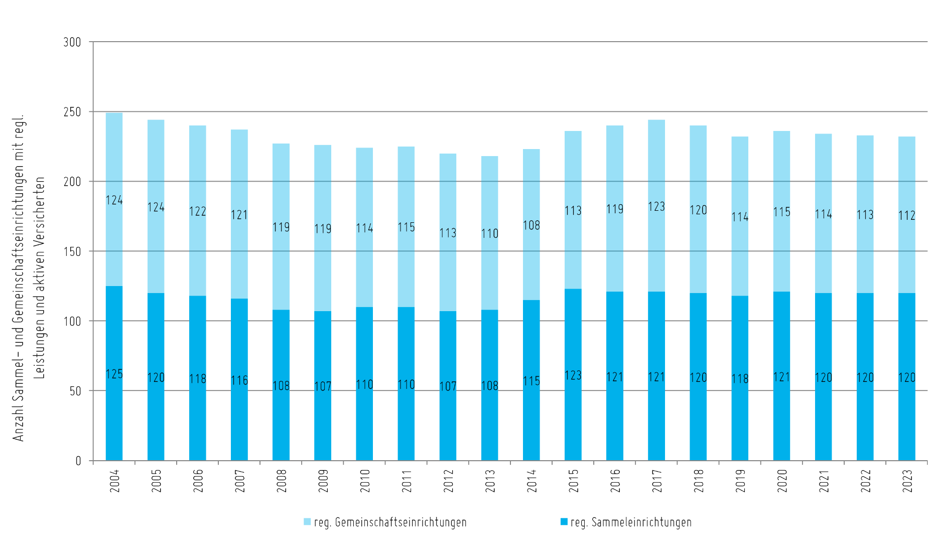 Anzahl Sammel_Gemeinschaft.png