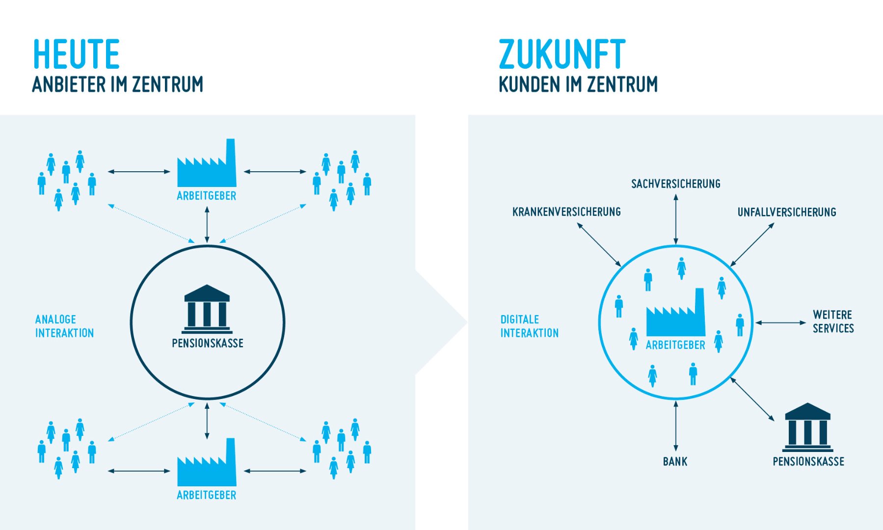 Auswirkung auf PK Welt.jpg