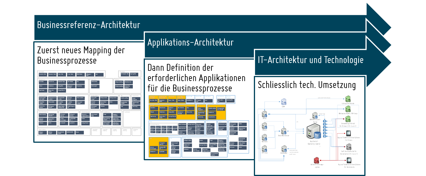 digitalisierung des pkgeschäfts.png
