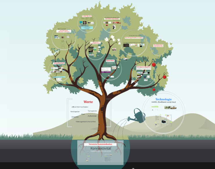 digital transformation tree.png